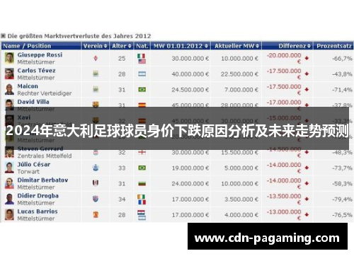 2024年意大利足球球员身价下跌原因分析及未来走势预测