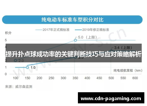 提升扑点球成功率的关键判断技巧与应对策略解析 提升扑点球成功率的关键判断技巧与应对策略解析