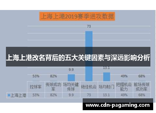 上海上港改名背后的五大关键因素与深远影响分析