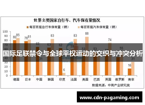 国际足联禁令与全球平权运动的交织与冲突分析