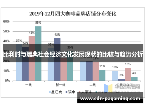 比利时与瑞典社会经济文化发展现状的比较与趋势分析 比利时与瑞典社会经济文化发展现状的比较与趋势分析