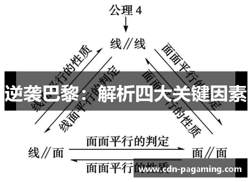 逆袭巴黎：解析四大关键因素