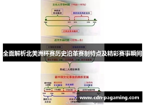 全面解析北美洲杯赛历史沿革赛制特点及精彩赛事瞬间
