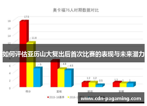 如何评估亚历山大复出后首次比赛的表现与未来潜力 如何评估亚历山大复出后首次比赛的表现与未来潜力