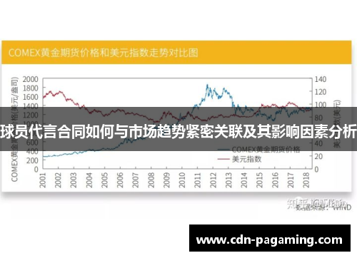 球员代言合同如何与市场趋势紧密关联及其影响因素分析