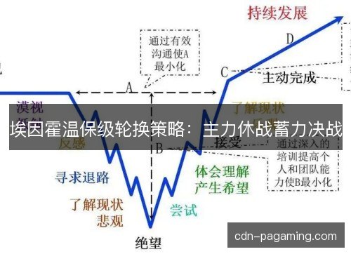 埃因霍温保级轮换策略：主力休战蓄力决战